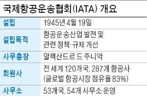 조양호 추모로 막오른 '항공업계 유엔총회'…'조원태 시대' 알렸다