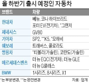 하반기 치열한 신차 大戰