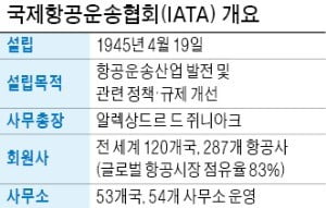 조양호 추모로 막오른 '항공업계 유엔총회'…'조원태 시대' 알렸다