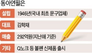 4대째 문구 외길 동아연필…비결은 '장인정신'