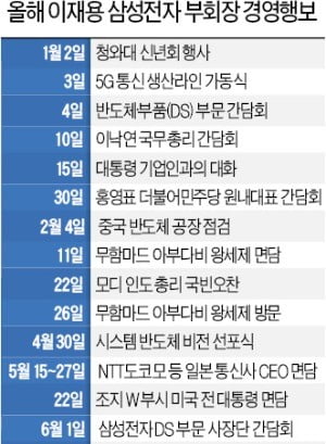 토요일에 사장단 긴급 소집한 이재용