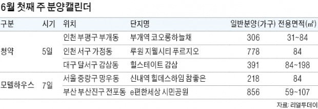 인천 분양시장 달아올랐다…'루원 지웰시티' 분양에 2만 인파