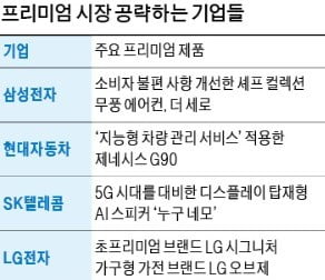 남들과 다르게, 고객 목소리 듣고…프리미엄으로 승부 건다