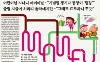  "등록금·결혼자금 넙죽 받곤 어버이날 용돈에 우는 소리"