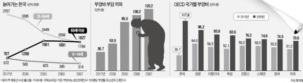 노동 유연성 빠진 '정년 연장' 추진…"기업 부담 키우는 반쪽짜리 정책"