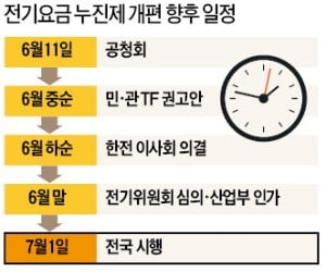 '전기요금 폭탄' 아우성에…7, 8월엔 누진제 완화한다