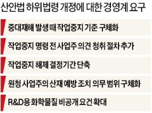 경영계 "모호한 작업중지 명령 기준 구체화해야…공장 멈췄다가 수천억 손실 날 수도"