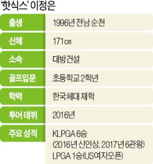 고생한 부모 생각에 왈칵 눈물 쏟은 '효녀 골퍼'