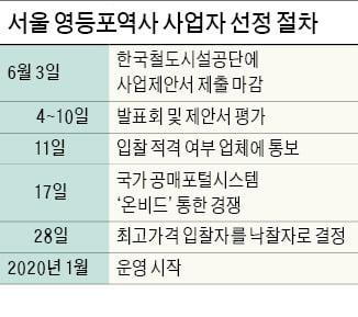 자료=한국경제 DB