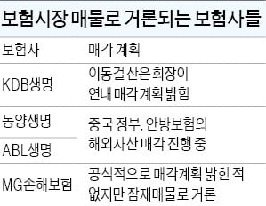 대형사와 경쟁 심화로 수입 '뚝'…중소보험사들 경영난 악화일로