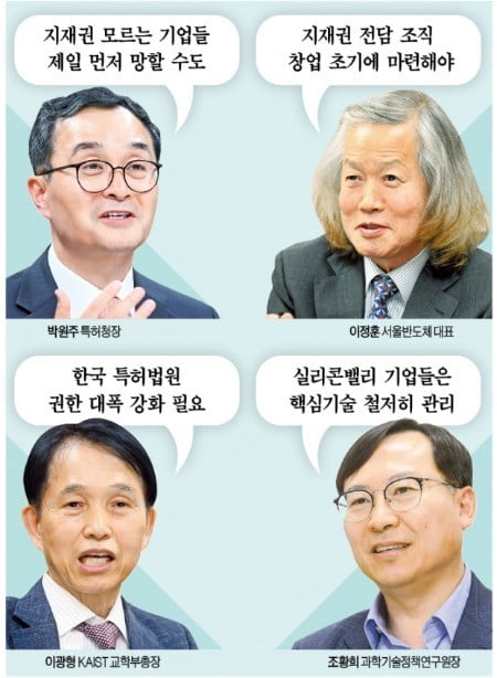 "해외 진출 꿈꾸는 스타트업, R&D 비용 20~30% 특허에 써라"