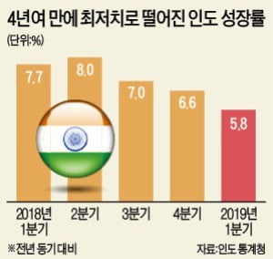 추락하는 신흥국 경기…"9개월 내 글로벌 침체 우려"