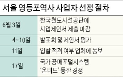 영등포역사 상업시설 운영권 '3파전'