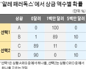 "투자자 최대 적은 바로 자신"…최선의 선택은 그만큼 어렵다