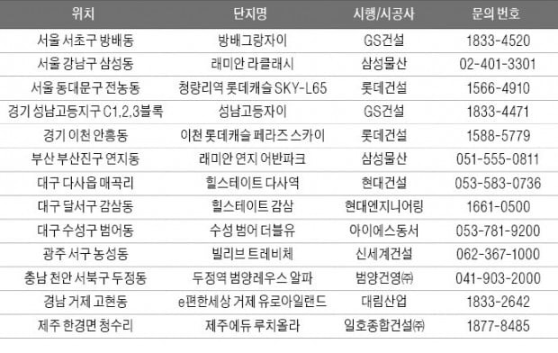 진화된 설계로 '아파트 몸값' 업그레이드