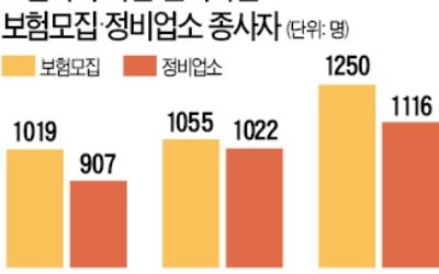 "병원·보험사 직원, 사기 가담 땐 가중처벌"