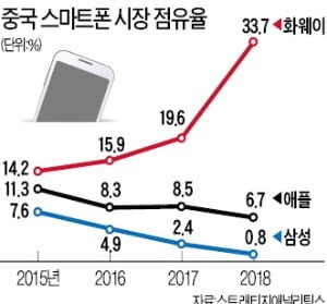 中 매출 반토막 났는데 '美 관세폭탄'까지…삼성·LG도 두 손 들었다