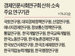 [단독] 시간 빼앗고 돈까지…국책硏들 '부글부글'