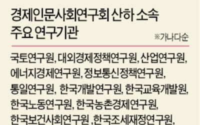 [단독] 시간 빼앗고 돈까지…국책硏들 '부글부글'