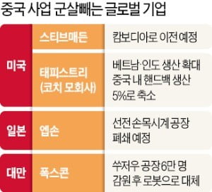 무역전쟁 리스크 커지자…줄줄이 中 떠나는 글로벌기업들