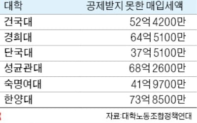 "재정난에 대학들 고사 위기…교육 목적 지출에 영세율 도입해야"