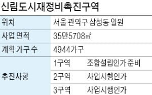 '교통망 호재' 신림뉴타운 재개발 속도낸다