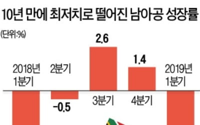 국영전력社 사실상 파산…툭하면 정전…남아공, 10년 만에 최악의 역성장