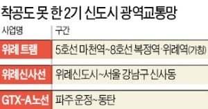 3기 신도시 교통망, '예타' 없앤다고 빨라질까