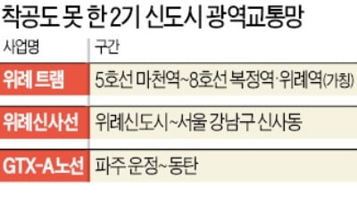 3기 신도시 교통망, '예타' 없앤다고 빨라질까