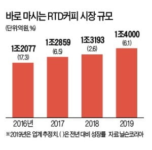 통 크게 붙자…'대용량 커피' 전쟁