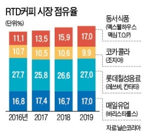 통 크게 붙자…'대용량 커피' 전쟁