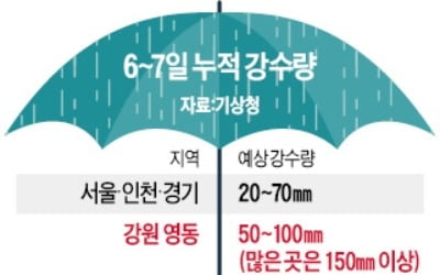 제주도 최대 250㎜…6일부터 전국에 큰 비