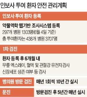 '인보사 사태' 66일만에 공식 사과한 식약처장