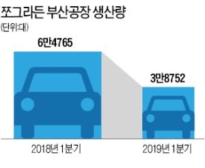 르노삼성 전면파업…노조원 절반만 참여