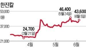 "차입금 사용처 밝혀라" 강성부 펀드, 한진칼 또 압박