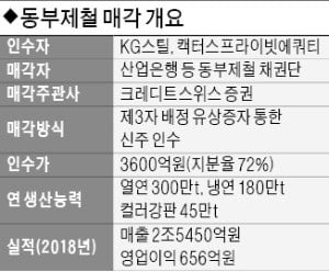 KG그룹 - 캑터스PE, 동부제철 새주인 확정