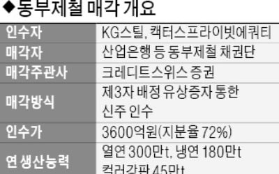 KG그룹 - 캑터스PE, 동부제철 새주인 확정