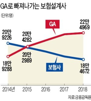 "가입 쉬운데 보험금 받기는 어려워"…금융민원, 보험이 압도적 1위