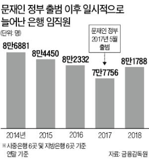 모바일 거래 느는데…은행원 늘리라는 금융위