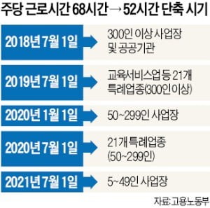 PM 5:30 칼퇴근…기업 'R&D 심장' 불이 꺼졌다