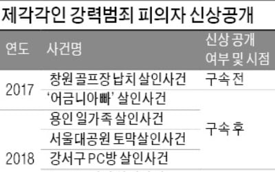 흉악범 신상공개 '고무줄'