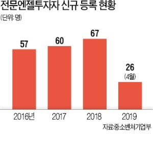 하나금투 PB, 투자 유치 1兆 돌파…엔젤클럽·VC도 자산가에 '러브콜'