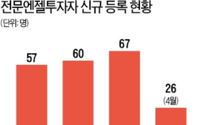 하나금투 PB, 투자 유치 1兆 돌파…엔젤클럽·VC도 자산가에 '러브콜'