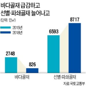 요양병원 옆에 골재파쇄 업체…켁! 먼지 몸살 앓는 수도권 주민