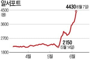 '원격제어 SW' 알서포트, 알고보니 5G 수혜株