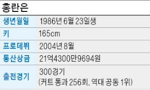 "카지노 찰리 재테크도 '안전' 택한 게 '롱런'비결"