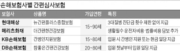 당뇨·고혈압 있는 90세도 가입…보험사 '간편심사보험' 경쟁 불붙었다