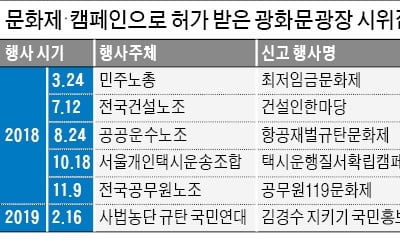 건설인한마당·공무원119문화제…위장 정치집회 판치는 광화문