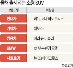 "밀레니얼 세대 잡아라"…소형 SUV '신차 大戰'