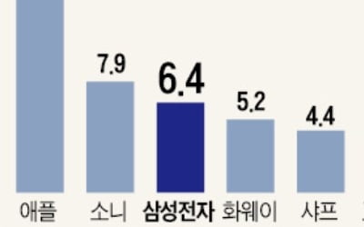 삼성은 5G, LG는 가전…日 열도로 '진격'